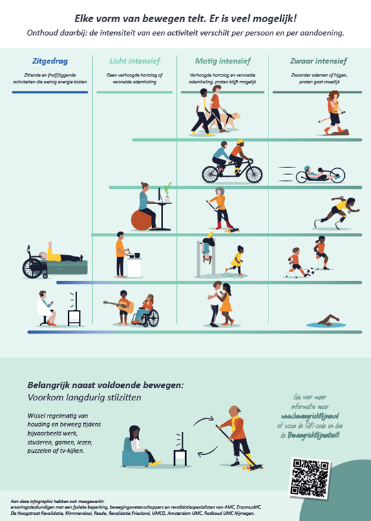 Bewegen voor mensen met een fysieke beperking 2