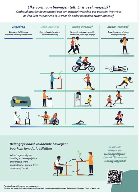 Bewegen voor mensen met een verstandelijke beperking 2